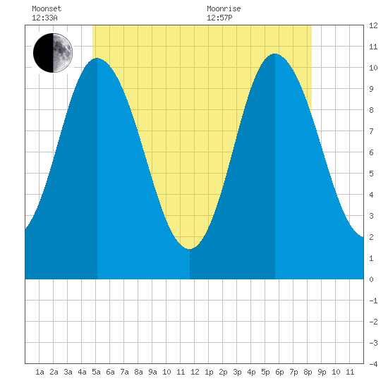 Millbridge tide chart for Monday, June 26, 2023