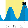 Millbridge tide chart for Friday, June 30, 2023