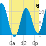 Millbridge tide chart for Tuesday, June 6, 2023