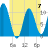 Millbridge tide chart for Wednesday, June 7, 2023