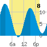 Millbridge tide chart for Thursday, June 8, 2023