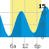 Millbridge tide chart for Saturday, July 15, 2023