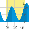 Millbridge tide chart for Saturday, July 1, 2023