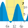 Millbridge tide chart for Friday, July 7, 2023