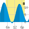 Millbridge tide chart for Saturday, July 8, 2023