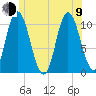 Millbridge tide chart for Sunday, July 9, 2023