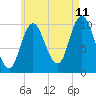 Millbridge tide chart for Friday, August 11, 2023