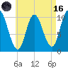 Millbridge tide chart for Wednesday, August 16, 2023