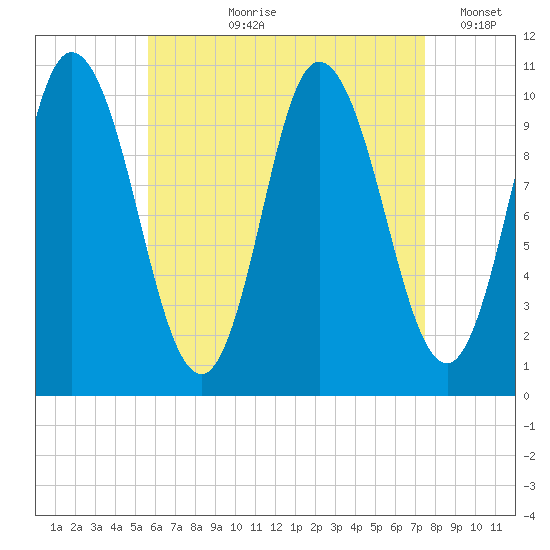 Millbridge tide chart for Sunday, August 20, 2023