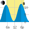 Millbridge tide chart for Tuesday, August 8, 2023