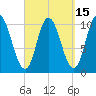 Millbridge tide chart for Friday, September 15, 2023