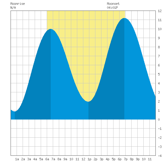 Millbridge tide chart for Friday, September 8, 2023