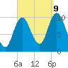 Millbridge tide chart for Saturday, September 9, 2023
