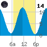 Millbridge tide chart for Saturday, October 14, 2023