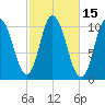 Millbridge tide chart for Sunday, October 15, 2023