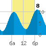 Millbridge tide chart for Sunday, October 8, 2023