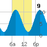 Millbridge tide chart for Thursday, November 9, 2023