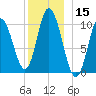 Millbridge tide chart for Friday, December 15, 2023