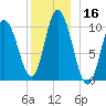 Millbridge tide chart for Saturday, December 16, 2023