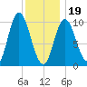 Millbridge tide chart for Friday, January 19, 2024