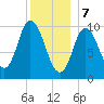 Millbridge tide chart for Sunday, January 7, 2024