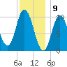 Millbridge tide chart for Tuesday, January 9, 2024