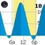 Millbridge tide chart for Sunday, March 10, 2024