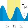 Millbridge tide chart for Friday, March 1, 2024