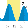 Millbridge tide chart for Thursday, March 7, 2024