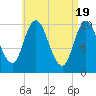 Millbridge tide chart for Friday, April 19, 2024