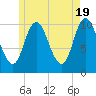 Millbridge tide chart for Sunday, May 19, 2024