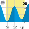 Millbridge tide chart for Thursday, May 23, 2024