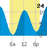 Millbridge tide chart for Friday, May 24, 2024