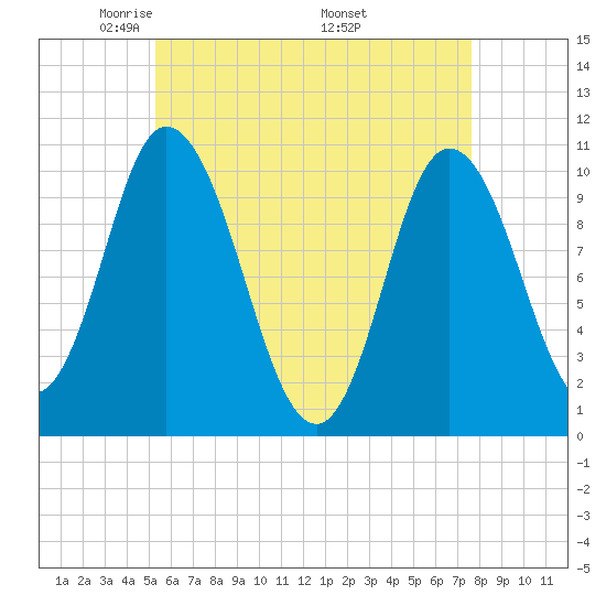 Millbridge tide chart for Thursday, May 2, 2024