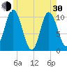 Millbridge tide chart for Thursday, May 30, 2024