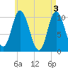 Millbridge tide chart for Friday, May 3, 2024