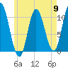 Millbridge tide chart for Thursday, May 9, 2024