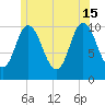Millbridge tide chart for Saturday, June 15, 2024