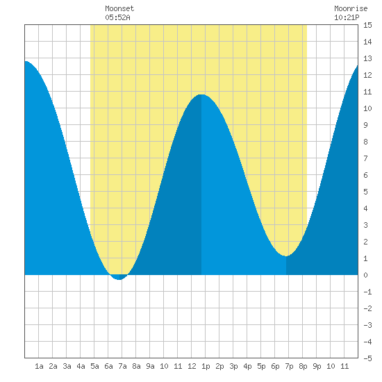 Millbridge tide chart for Sunday, June 23, 2024