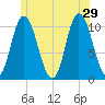 Millbridge tide chart for Saturday, June 29, 2024