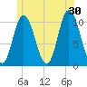 Millbridge tide chart for Sunday, June 30, 2024