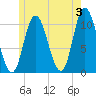 Millbridge tide chart for Monday, June 3, 2024