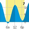 Millbridge tide chart for Friday, June 7, 2024