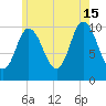 Millbridge tide chart for Monday, July 15, 2024