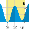 Millbridge tide chart for Saturday, July 6, 2024