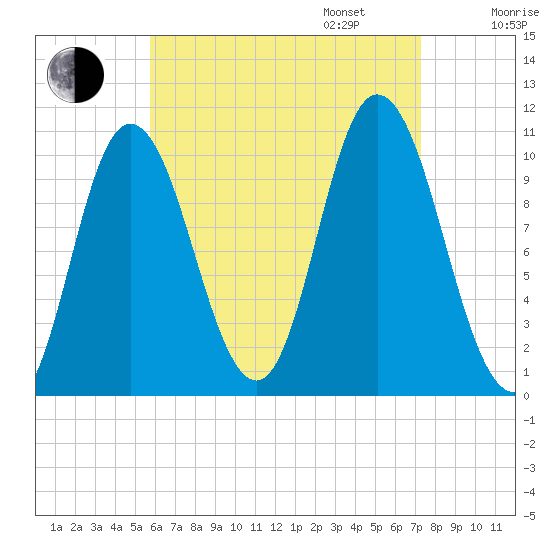 Millbridge tide chart for Monday, August 26, 2024
