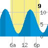 Millbridge tide chart for Friday, August 9, 2024