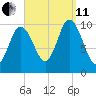 Millbridge tide chart for Wednesday, September 11, 2024