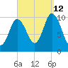 Millbridge tide chart for Thursday, September 12, 2024