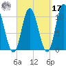 Millbridge tide chart for Tuesday, September 17, 2024